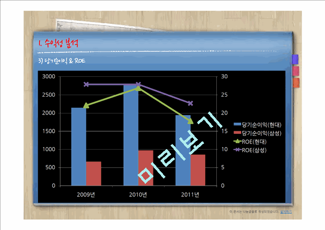 [경영,경제] 재무비율 분석 - 현대중공업 VS  삼성중공업.pptx